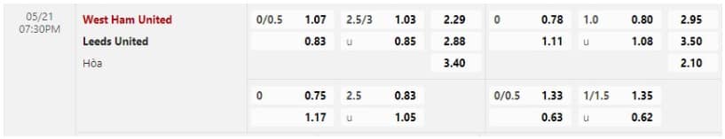 Soi kèo West Ham vs Leeds