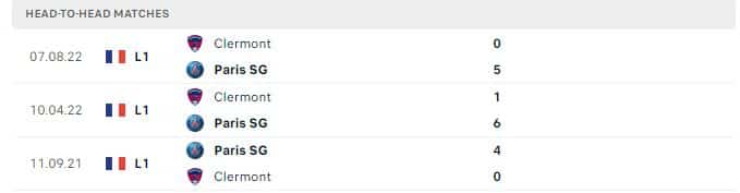 Thành tích đối đầu của PSG vs Clermont
