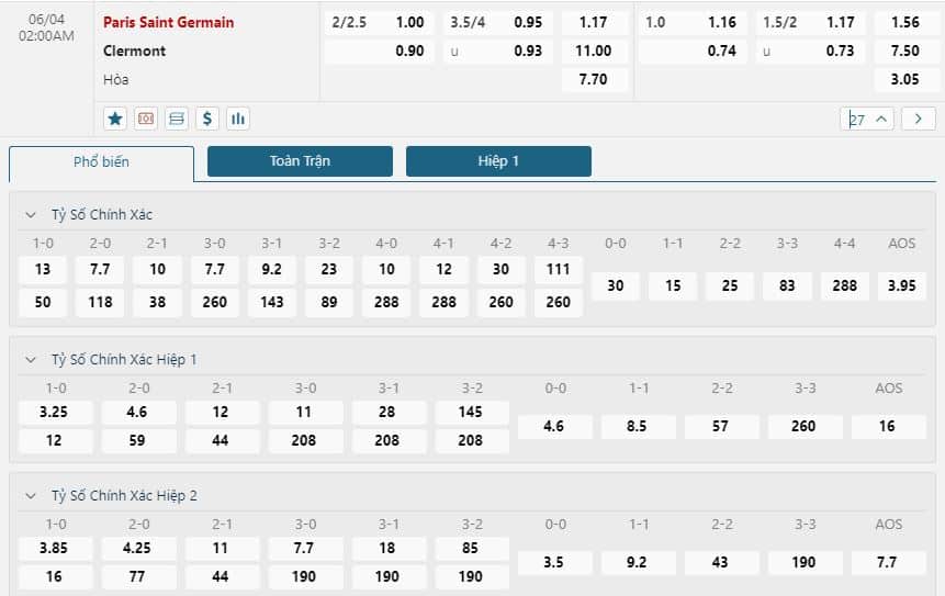 Tỷ lệ kèo trận PSG vs Clermont