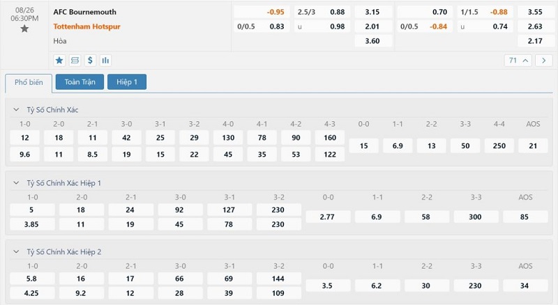 Soi kèo Bournemouth vs Tottenham