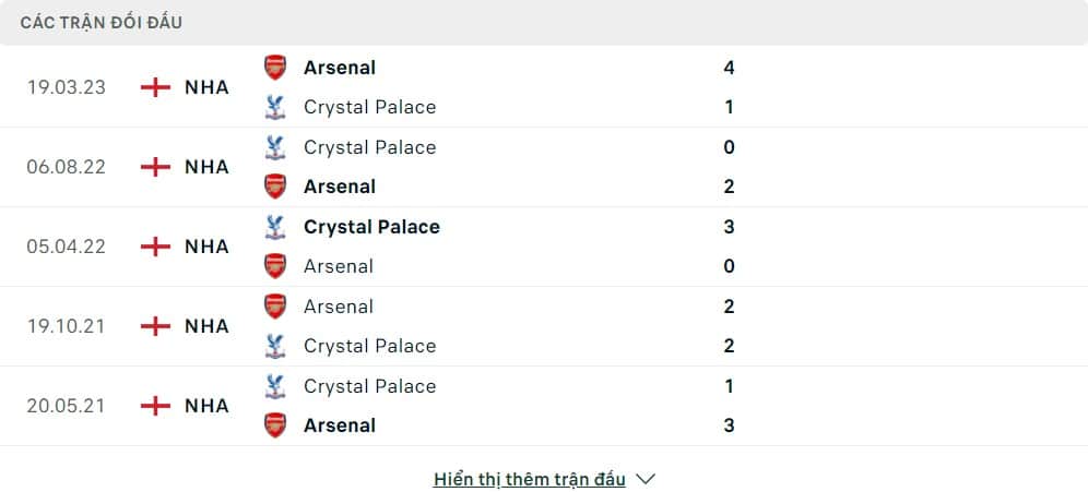 Thành tích đối đầu của Crystal Palace vs Arsenal