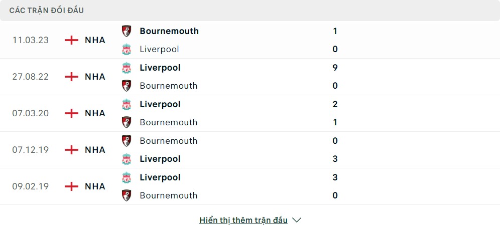 Thành tích đối đầu của Liverpool vs Bournemouth