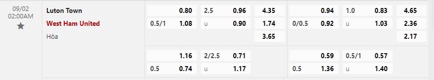 Soi kèo Luton vs West Ham