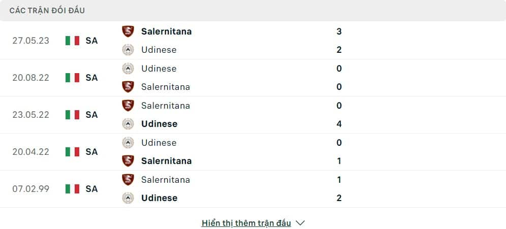 Thành tích đối đầu của Salernitana vs Udinese