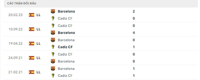 Thành tích đối đầu của Barcelona vs Cadiz CF