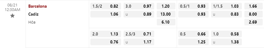 Soi kèo Barcelona vs Cadiz