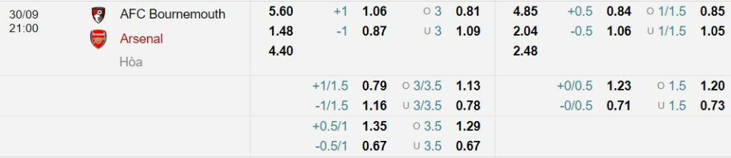 Soi kèo Bournemouth vs Arsenal
