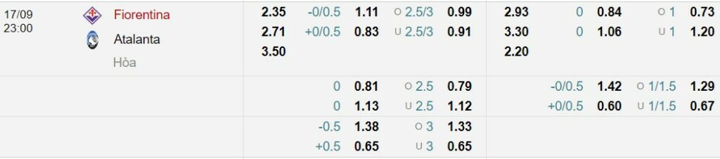 Soi kèo Fiorentina vs Atalanta