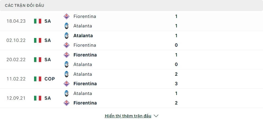 Thành tích đối đầu của Fiorentina vs Atalanta