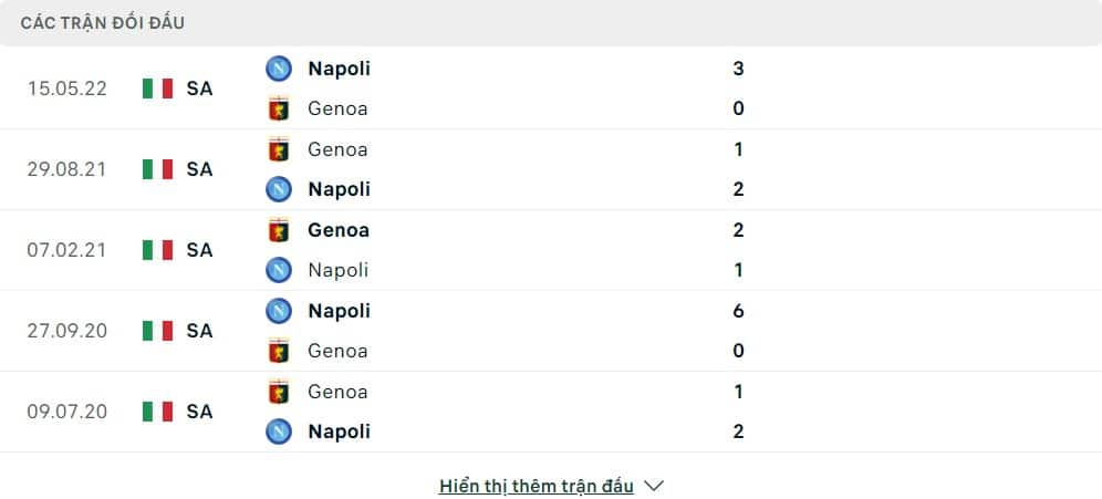 Thành tích đối đầu của Genoa vs Napoli