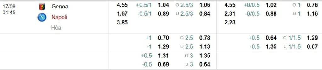 Soi kèo Genoa vs Napoli