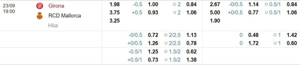 Soi kèo Girona vs Mallorca