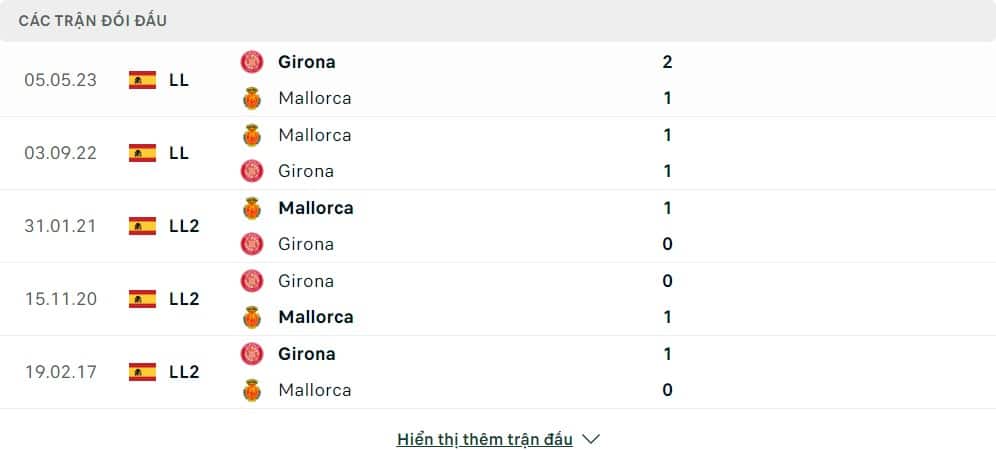 Thành tích đối đầu của Girona vs Mallorca