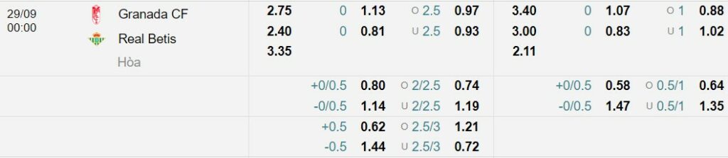 Soi kèo Granada vs Real Betis