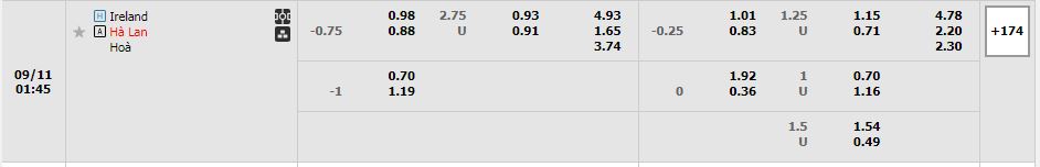 Soi kèo Ireland vs Hà Lan