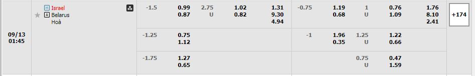 Soi kèo Israel vs Belarus