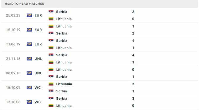 Thành tích đối đầu của Lithuania vs Serbia