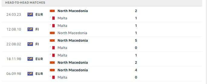 Thành tích đối đầu của Malta vs Bắc Macedonia     