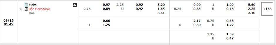 Soi kèo Malta vs Bắc Macedonia