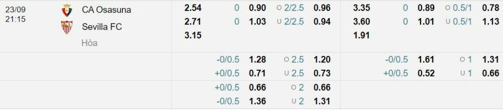 Soi kèo Osasuna vs Sevilla