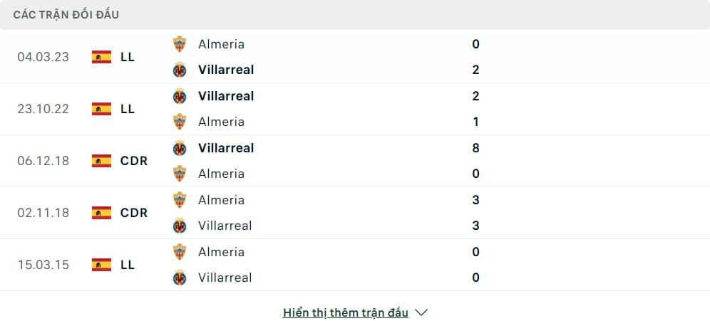 Thành tích đối đầu của Villarreal vs Almería