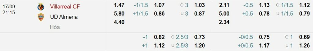 Soi kèo Villarreal vs Almería