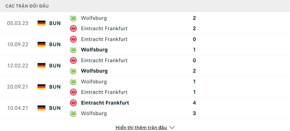 Thành tích đối đầu của VfL Wolfsburg vs Eintracht Frankfurt