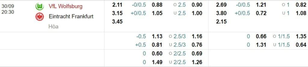 Soi kèo Wolfsburg vs Frankfurt