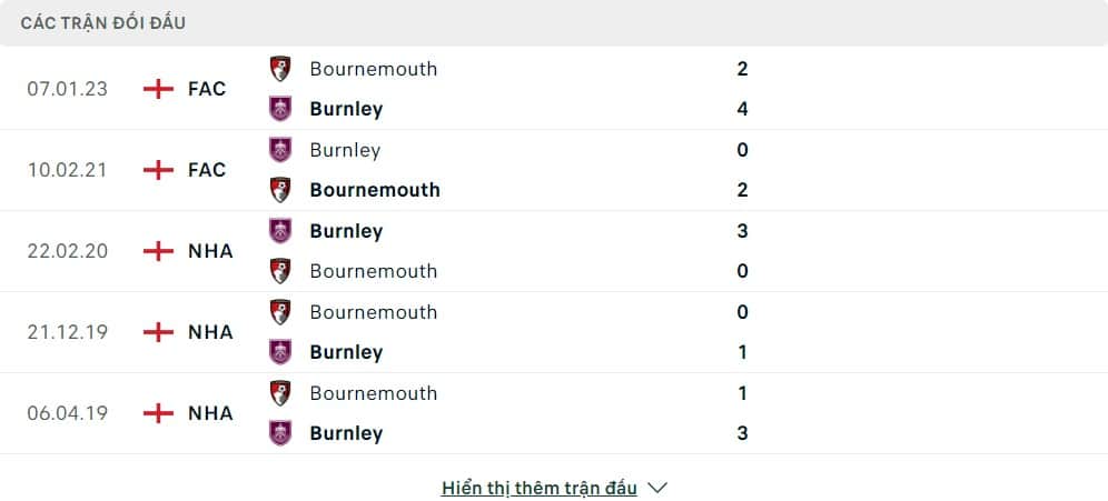 Thành tích đối đầu của Bournemouth vs Burnley