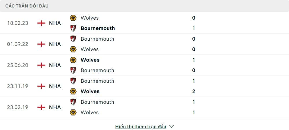 Thành tích đối đầu của Bournemouth vs Wolverhampton