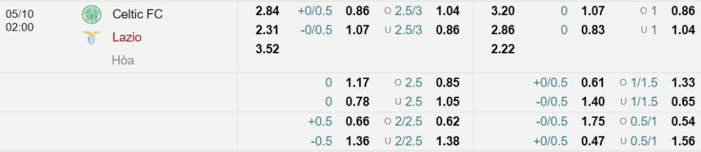Soi kèo Celtic vs Lazio