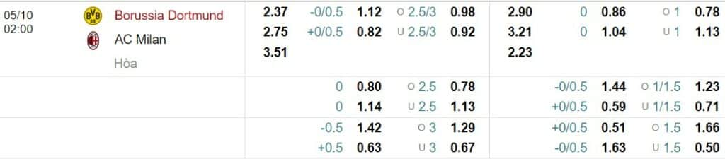 Soi kèo Dortmund vs Milan