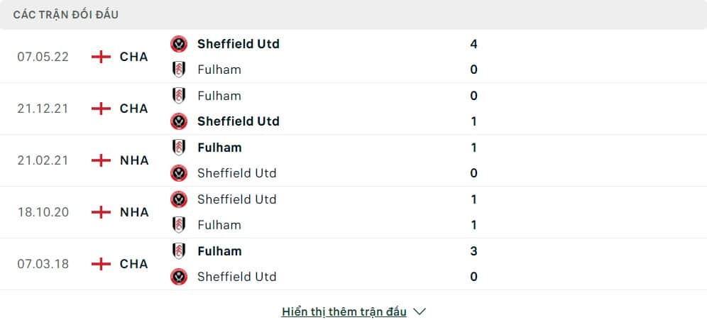 Thành tích đối đầu của Fulham vs Sheffield United