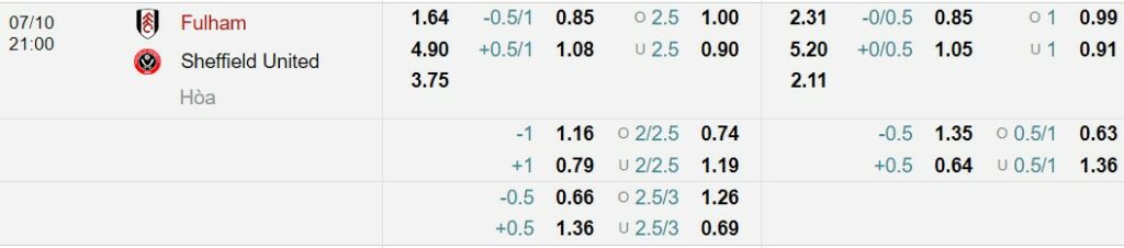 Soi kèo Fulham vs Sheffield
