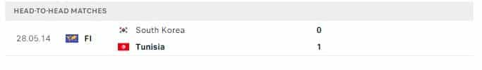 Thành tích đối đầu của Hàn Quốc vs Tunisia     