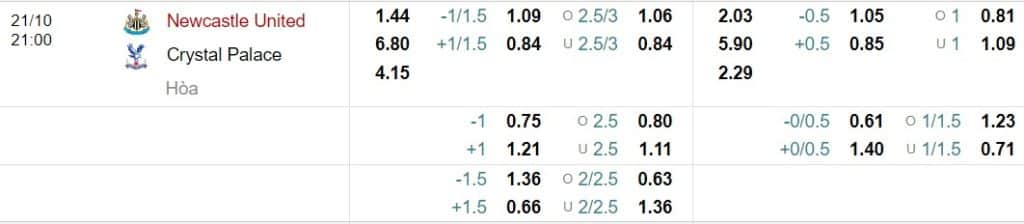 Soi kèo Newcastle vs Crystal Palace