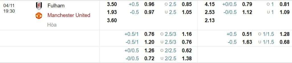 Soi kèo Fulham vs Man United