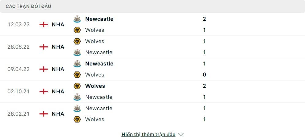 Thành tích đối đầu của Wolverhampton vs Newcastle United