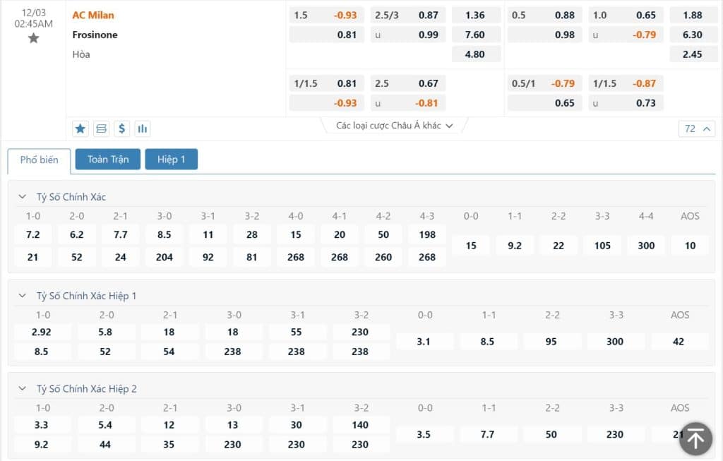 Soi kèo AC Milan vs Frosinone