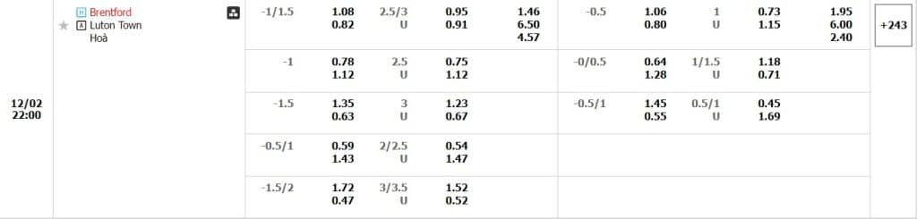 Soi kèo Brentford vs Luton Town