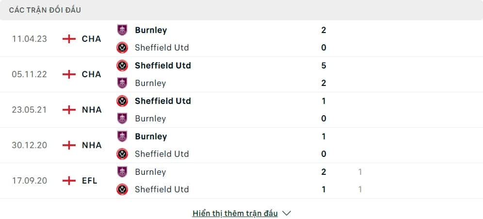 Thành tích đối đầu của Burnley vs Sheffield United