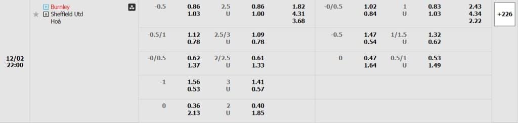 Soi kèo Burnley vs Sheffield
