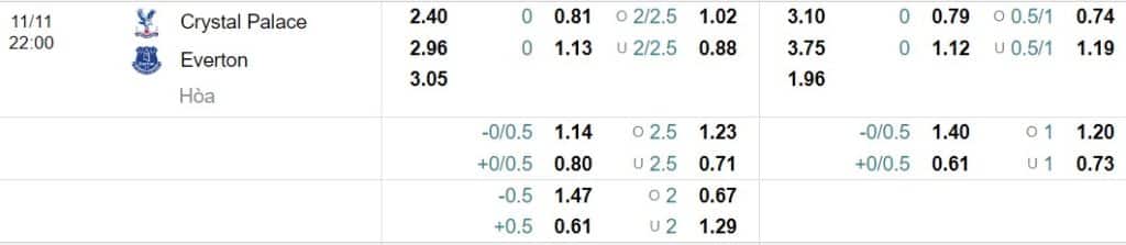 Soi kèo Crystal Palace vs Everton