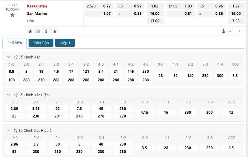 Soi kèo Kazakhstan vs San Marino
