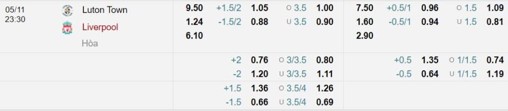 Soi kèo Luton Town vs Liverpool