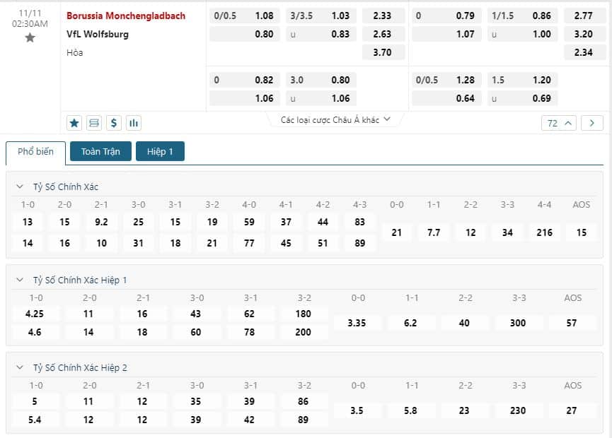 Soi kèo Monchengladbach vs Wolfsburg
