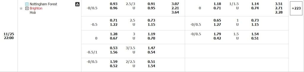 Soi kèo Nottingham vs Brighton