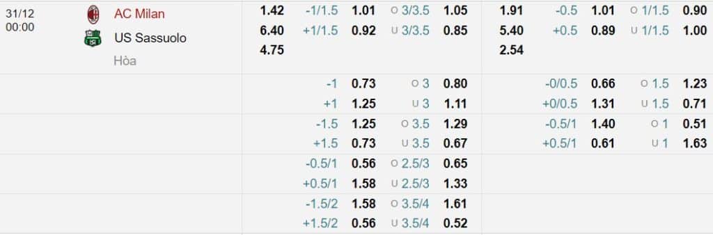 Soi kèo Milan vs Sassuolo