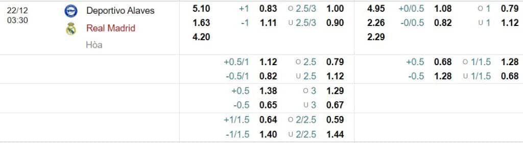 Soi kèo Deportivo vs Real Madrid