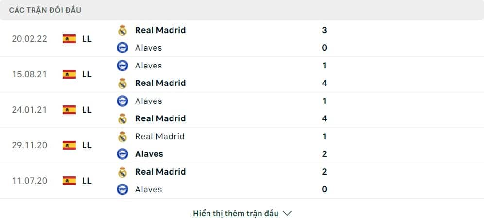 Thành tích đối đầu của Deportivo Alavés vs Real Madrid